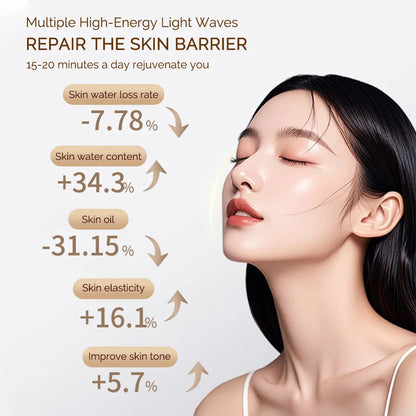 Facial LED Mask 7 Colors